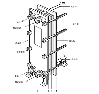 板式熱交換器，板式換熱器，換熱器，板式冷凝器，板式冷卻器，定壓補水機組，不銹鋼水箱，板式換熱器，板式換熱廠家，板式換熱器直供，換熱器，換熱設備，全焊接板式換熱器，寬流道板式換熱器，釬焊板式換熱器，衛生級板式熱交換器，列管式油冷器，容積式換熱器，水箱盤管換熱，板式換熱器機組，換熱器廠家，換熱機組，空氣換熱器，不銹鋼水箱，溫控設備，穩壓罐，定壓補水機組，汽水混合器，螺桿夾緊器，換熱器維修