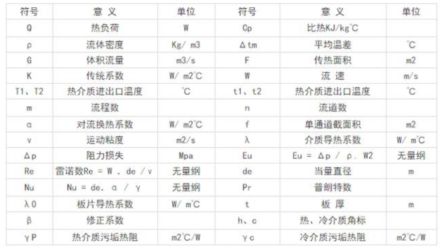 板式熱交換器，板式換熱器，換熱器，板式冷凝器，板式冷卻器，定壓補水機組，不銹鋼水箱，板式換熱器，板式換熱廠家，板式換熱器直供，換熱器，換熱設備，全焊接板式換熱器，寬流道板式換熱器，釬焊板式換熱器，衛生級板式熱交換器，列管式油冷器，容積式換熱器，水箱盤管換熱，板式換熱器機組，換熱器廠家，換熱機組，空氣換熱器，不銹鋼水箱，溫控設備，穩壓罐，定壓補水機組，汽水混合器，螺桿夾緊器，換熱器維修