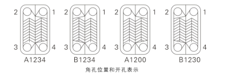 板式換熱器,板式換熱器機組,鈦材板式換熱器,板式冷凝器,全焊接板式換熱器,釬焊板式換熱器,衛(wèi)生級板式換熱器,寬流道板式換熱器,容積式換熱器,盤管換熱,換熱設(shè)備,板式冷卻器,換熱器廠家,換熱設(shè)備