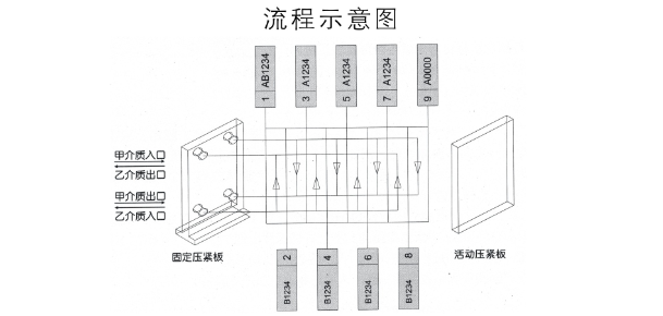 板式換熱器,板式換熱器機組,鈦材板式換熱器,板式冷凝器,全焊接板式換熱器,釬焊板式換熱器,衛(wèi)生級板式換熱器,寬流道板式換熱器,容積式換熱器,盤管換熱,換熱設(shè)備,板式冷卻器,換熱器廠家,換熱設(shè)備