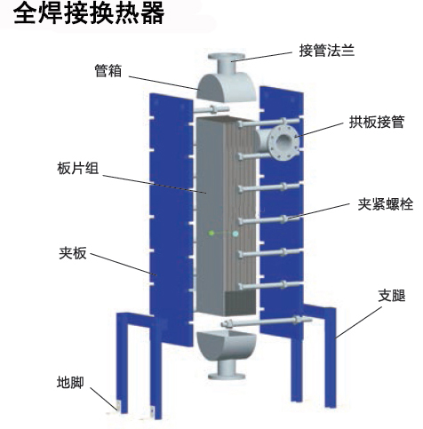 板式換熱器,板式換熱器機組,鈦材板式換熱器,板式冷凝器,全焊接板式換熱器,釬焊板式換熱器,衛(wèi)生級板式換熱器,寬流道板式換熱器,容積式換熱器,盤管換熱,換熱設備,板式冷卻器,換熱器廠家,換熱設備